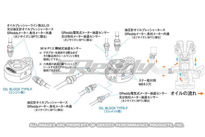 GReddy Universal Oil Filter Relocation Kit
