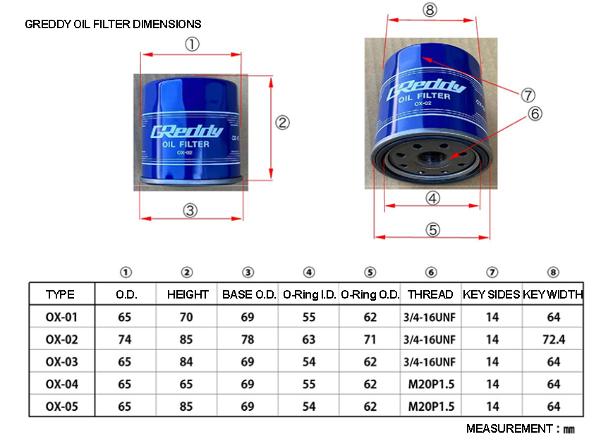 GReddy Sports OX Oil Filters